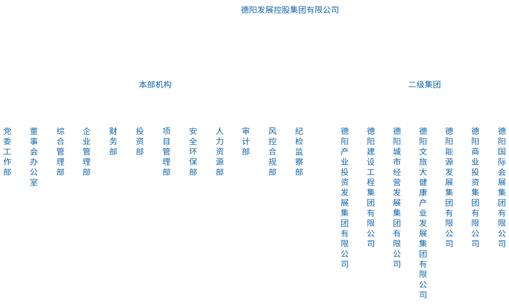 组织架构